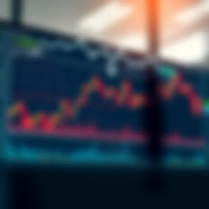 Graph illustrating risk management techniques and price movement analysis