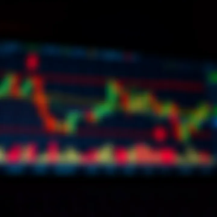 Chart illustrating basic strategies for beginners in binary options trading with highlighted entry and exit points