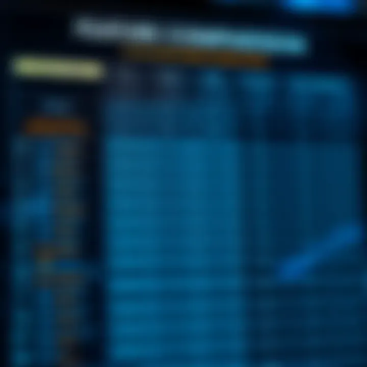 Comparison chart showing features of top binary options brokers