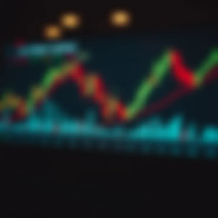 Key Technical Indicators for Binary Options Trading Graph showing multiple technical indicators used in binary options trading with price chart in background