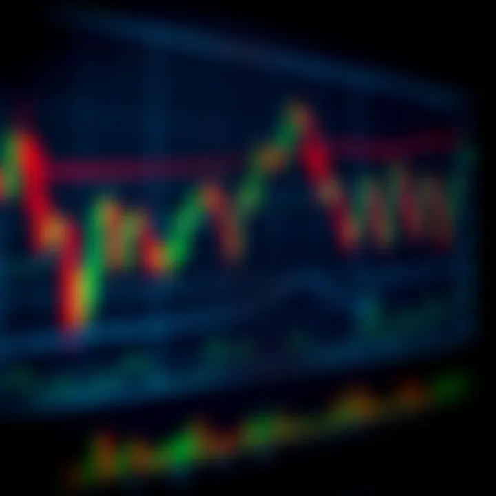 Graph showing various day trading indicators on a financial chart