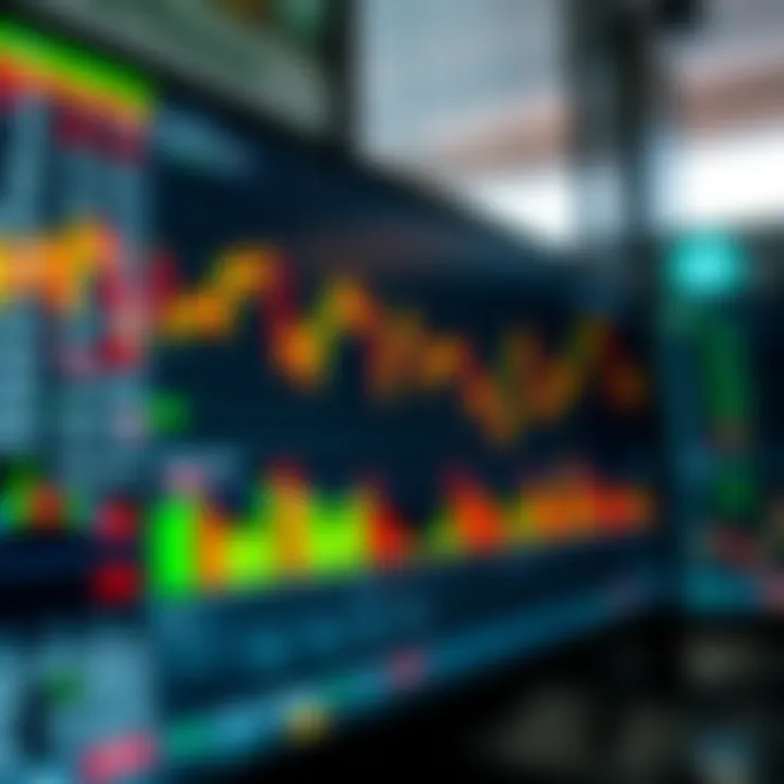 Screenshot of a trading platform interface showing real-time stock charts and technical indicators