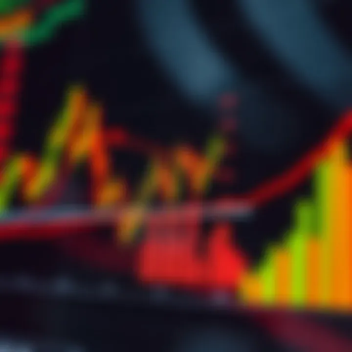 Graph showing stock price fluctuations with highlighted buying and selling points for day trading