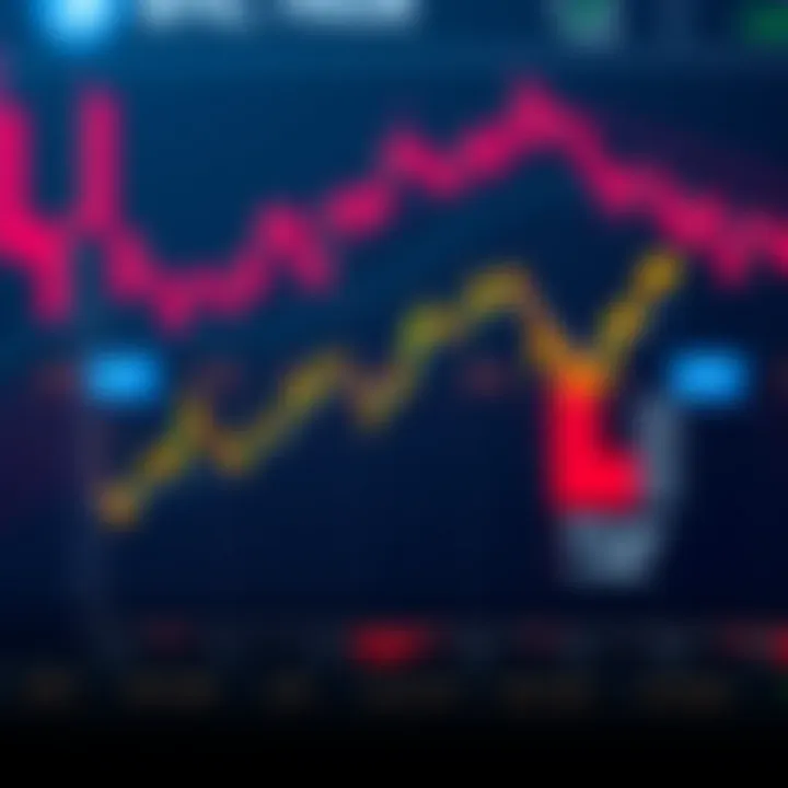 Financial Asset Trends in Binary Options Trading Graph illustrating the fluctuation of financial assets used in binary options trading