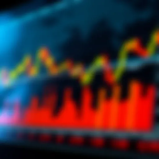 Graph showing binary options indicator performance with high accuracy