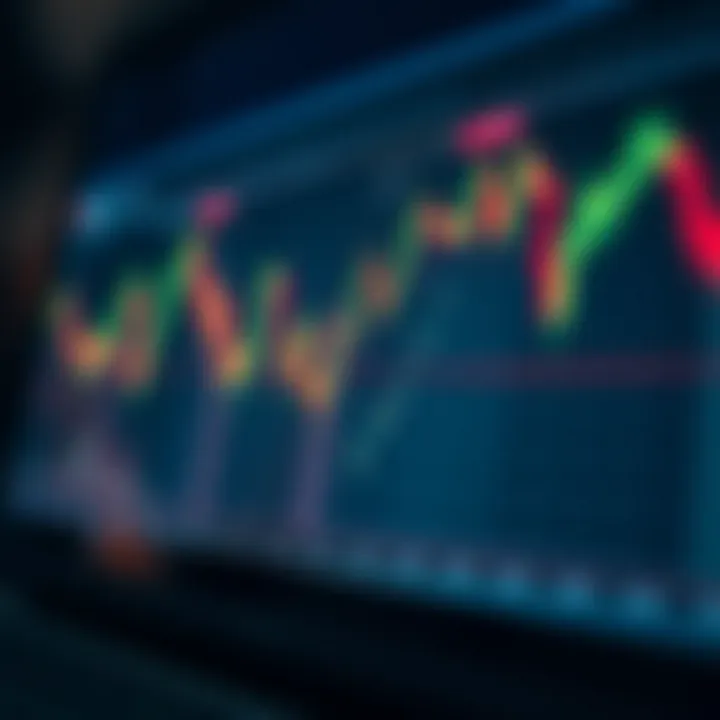 Chart illustrating risk management strategies for binary options trading