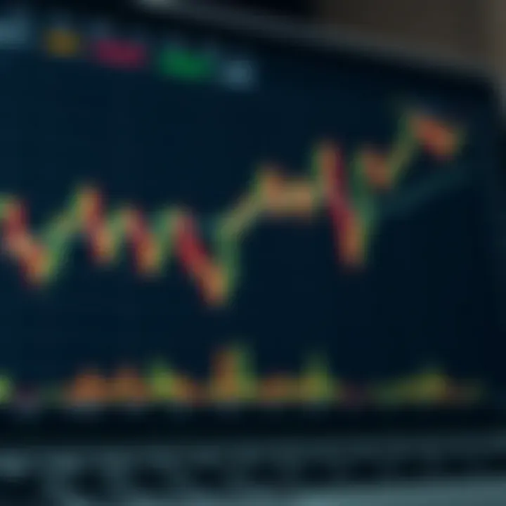 Binary options trading chart displaying market trends and investment strategies