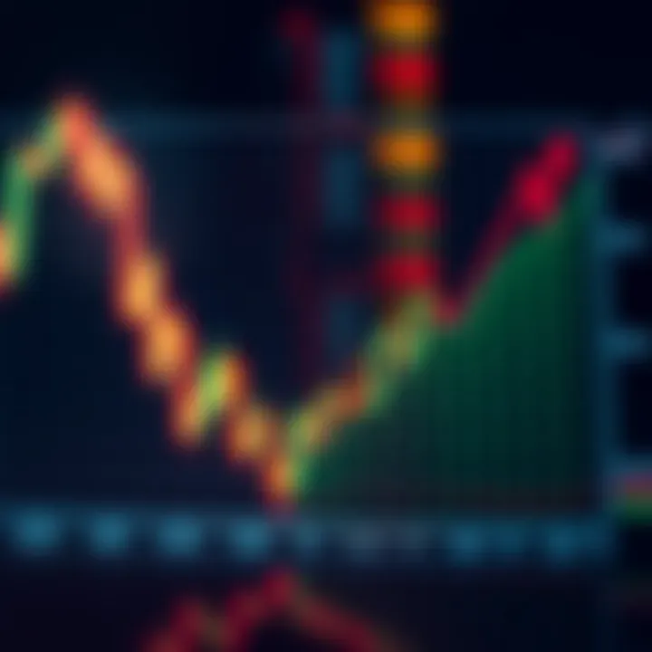 Graph illustrating the dynamics of binary options trading with upward and downward trends