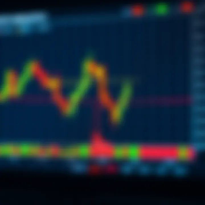 Technical analysis chart highlighting bullish and bearish candlestick formations