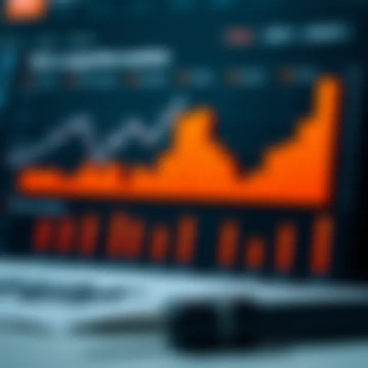 Chart displaying business opportunities and risk assessment in competitive markets