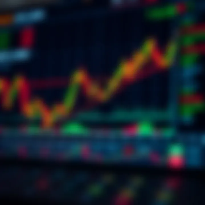 Chart combining MACD with other technical indicators to enhance trading accuracy