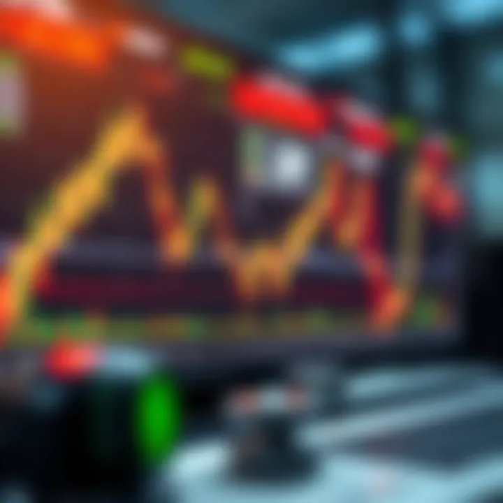 Combination of technical tools illustrating effective day trading strategies