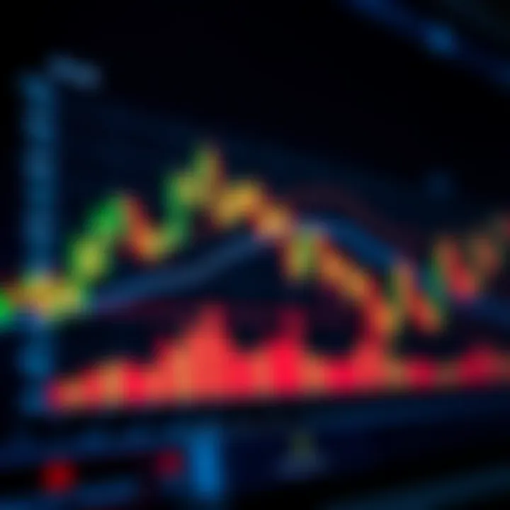 Chart illustrating price movements on a candlestick graph for market analysis
