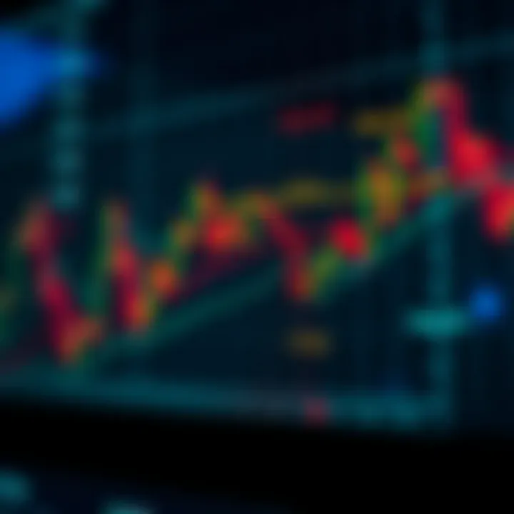 Key Trading Zones Highlighting Price Action Strategies Graph displaying key trading zones and price action patterns for decision making