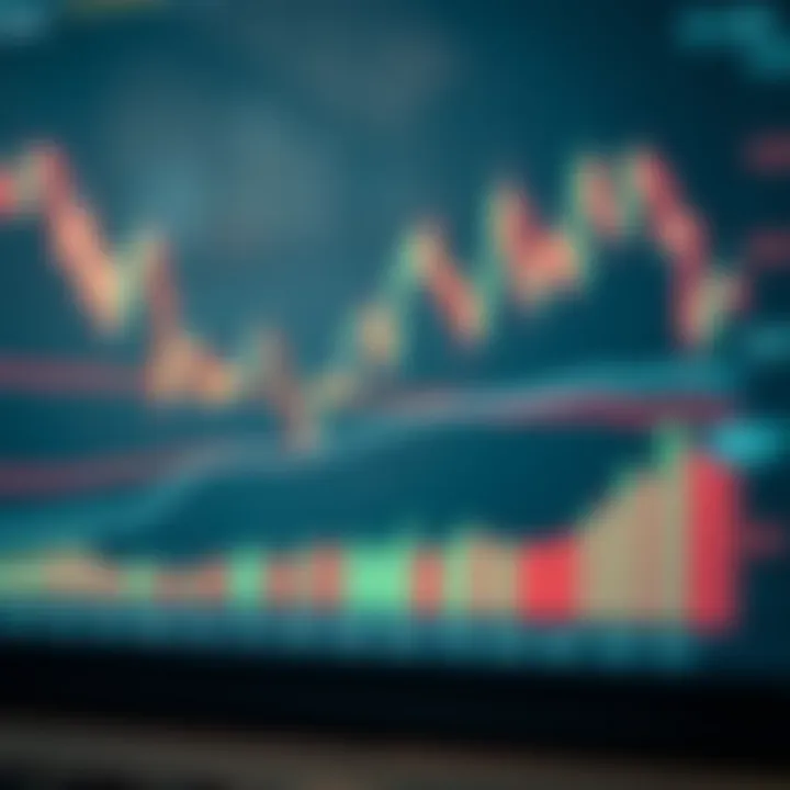 Graph showing different market trends and support resistance levels for effective price action trading