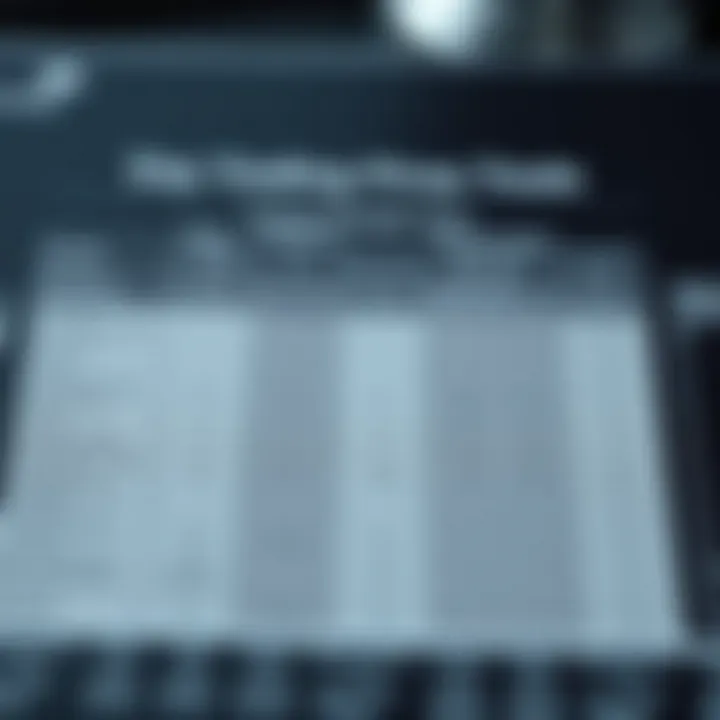 Comparison chart highlighting features, costs, and security levels of popular day trading platforms