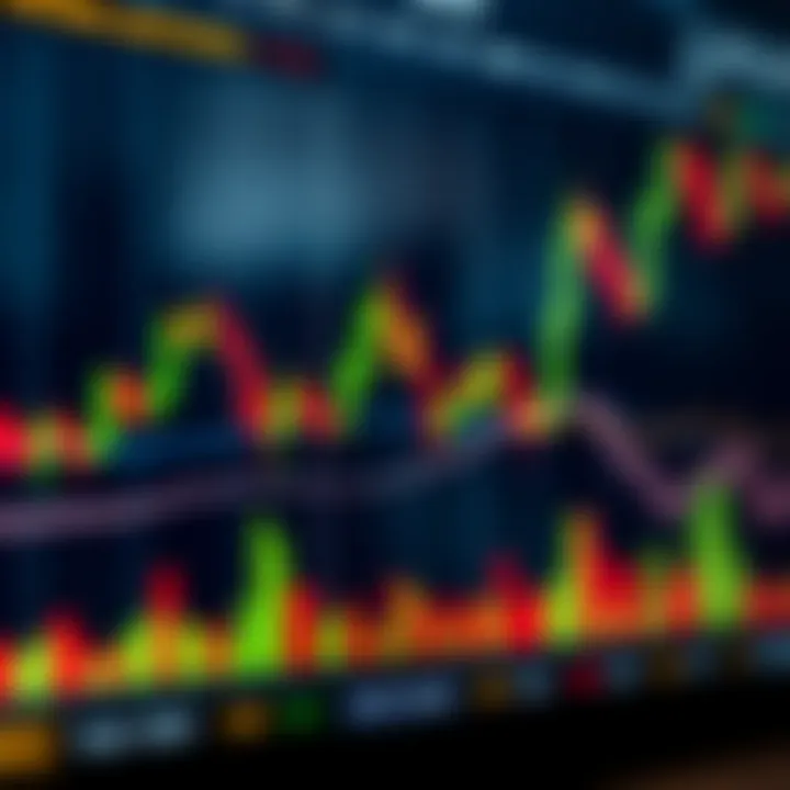 Chart displaying candlestick patterns used in Al Brooks price action trading