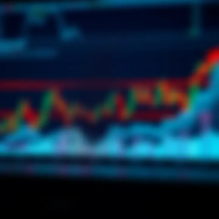 Graph illustrating price movements and trading zones without technical indicators
