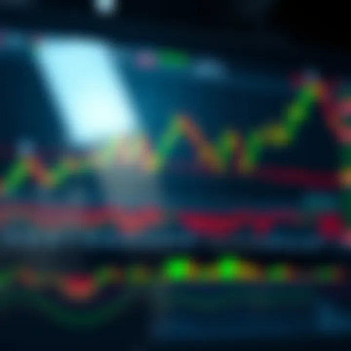Graph showing binary options trading signals with charts and indicators