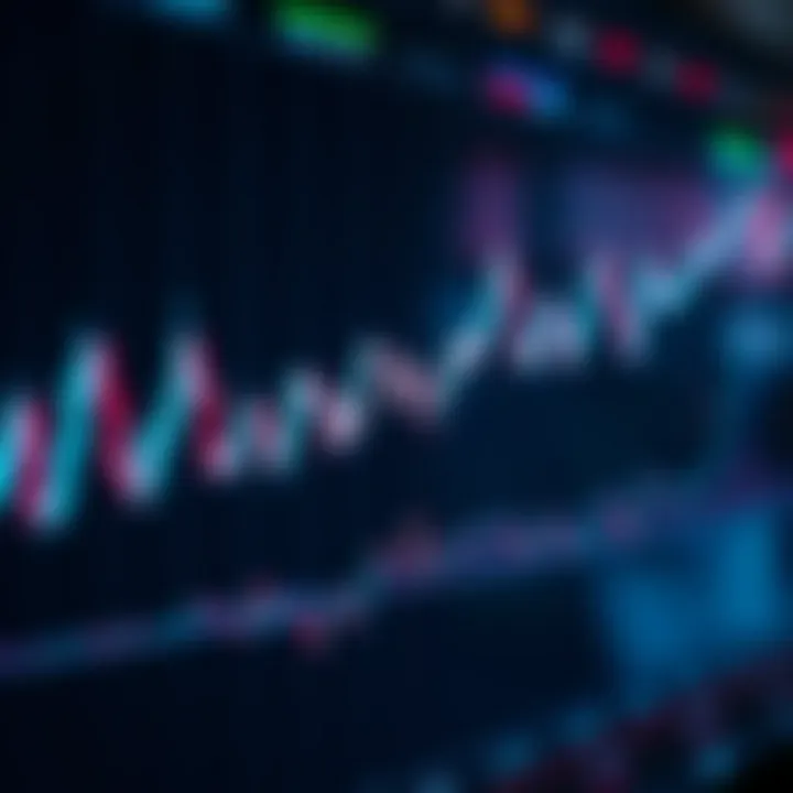 Graph showing Bitcoin price movements with trading indicators