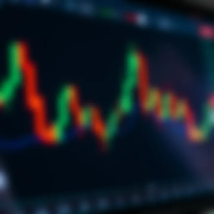 Visual representation of a candlestick chart highlighting bullish and bearish signals