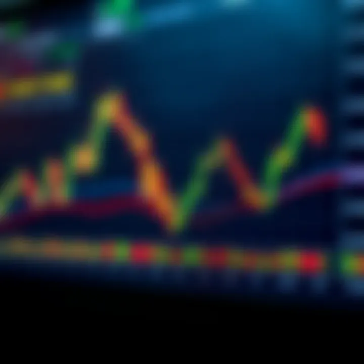 Detailed candlestick chart showing various bullish and bearish patterns used in technical analysis