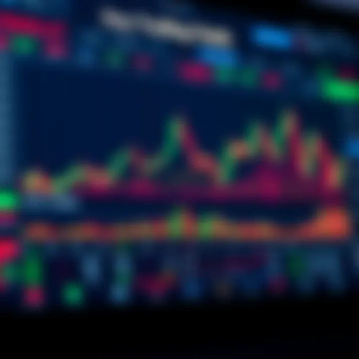 Chart of essential tools and indicators used in cryptocurrency day trading