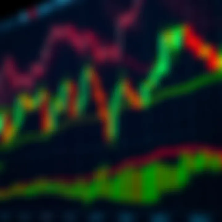 Chart displaying candlestick patterns illustrating price movement in financial markets
