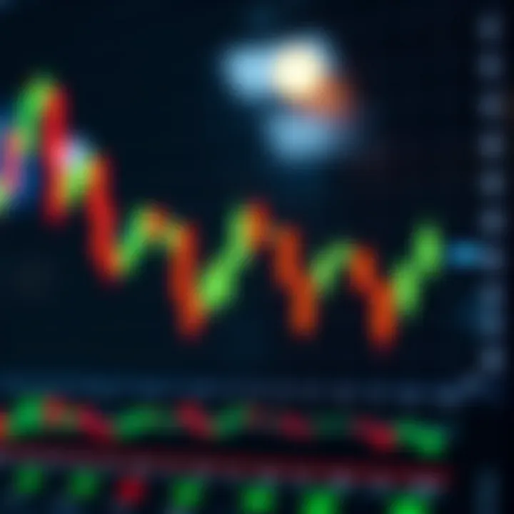 Japanese candlestick chart showing bullish and bearish patterns for binary options trading