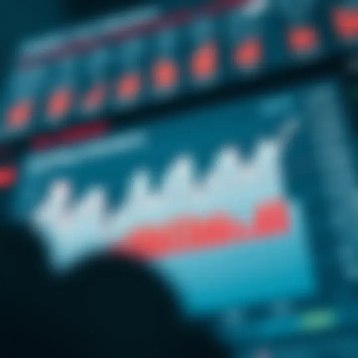 Detailed chart showcasing major US economic indicators and their impact on financial markets