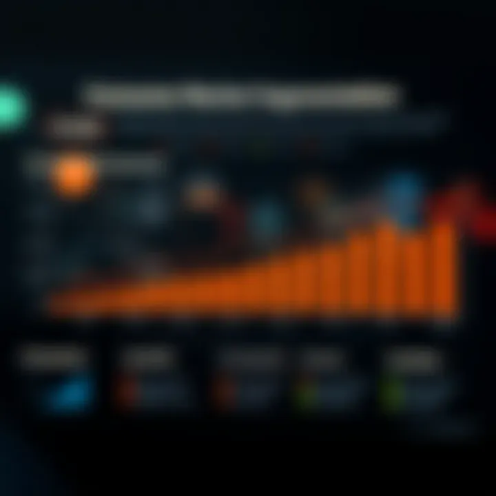 Graph illustrating consumer market segmentation by demographics and interests