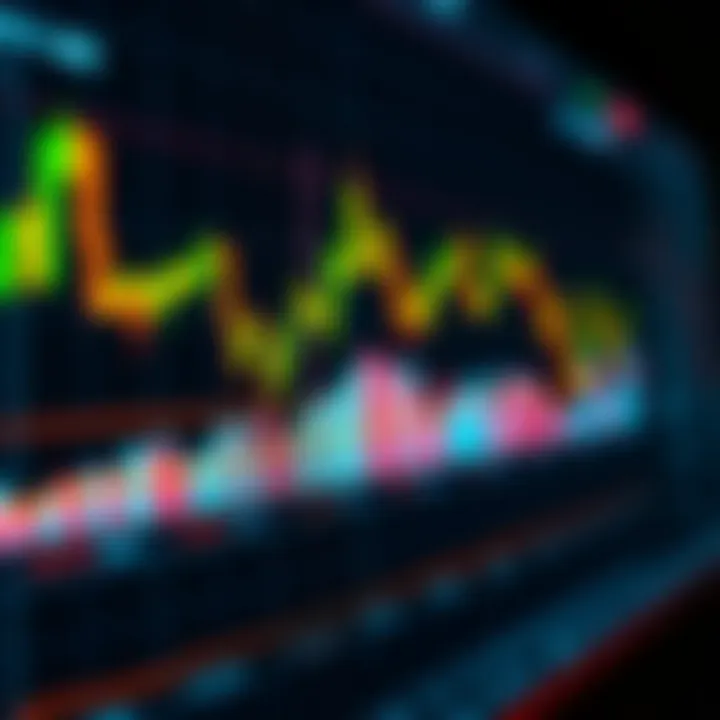 Chart showing stock market fluctuations with highlighted key technical indicators