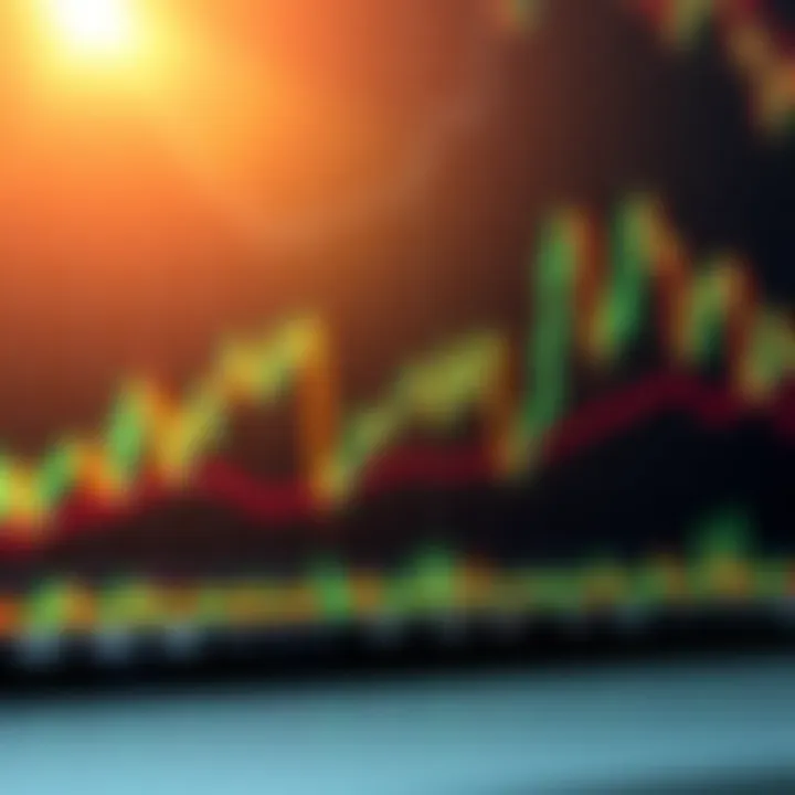 Graph showing financial market trends and candlestick patterns