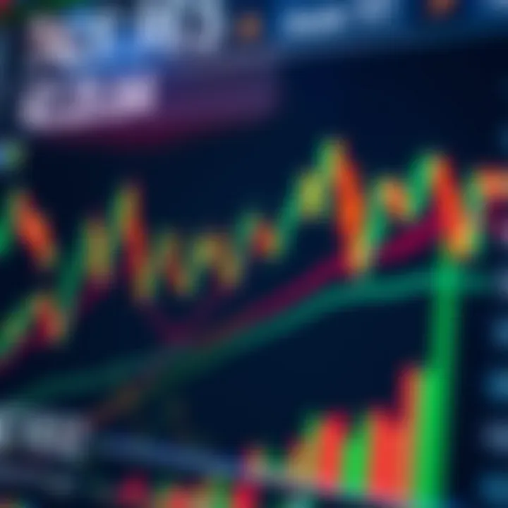 Forex trading chart displaying currency pair price movements with technical indicators
