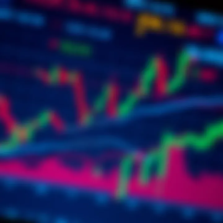 Graph showing technical indicators and trading signals on a financial chart