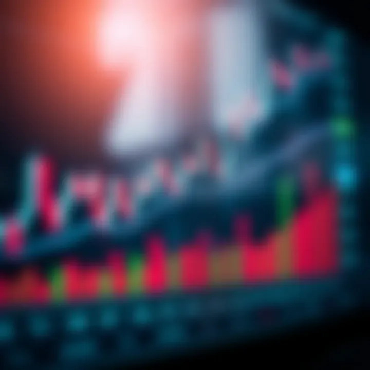 Graph showing upward trend with candlestick chart and risk management indicators