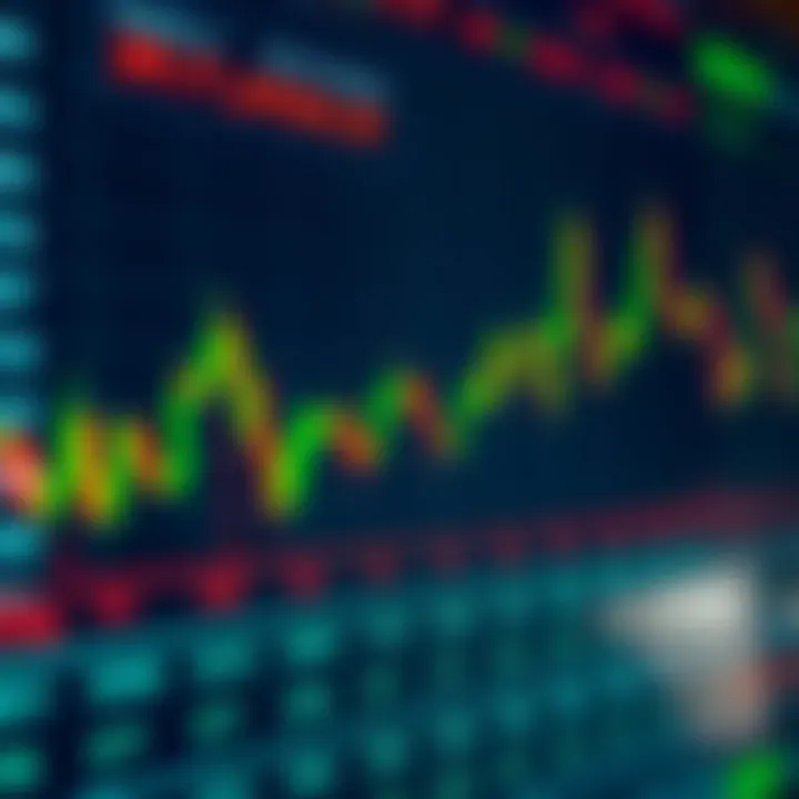 Graph showing price fluctuations and trading volume of stock market indices