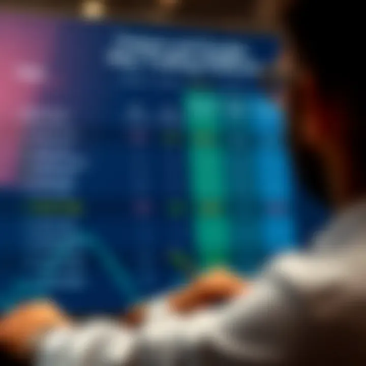 Comparison chart highlighting features, fees, and technical tools available in various day trading platforms