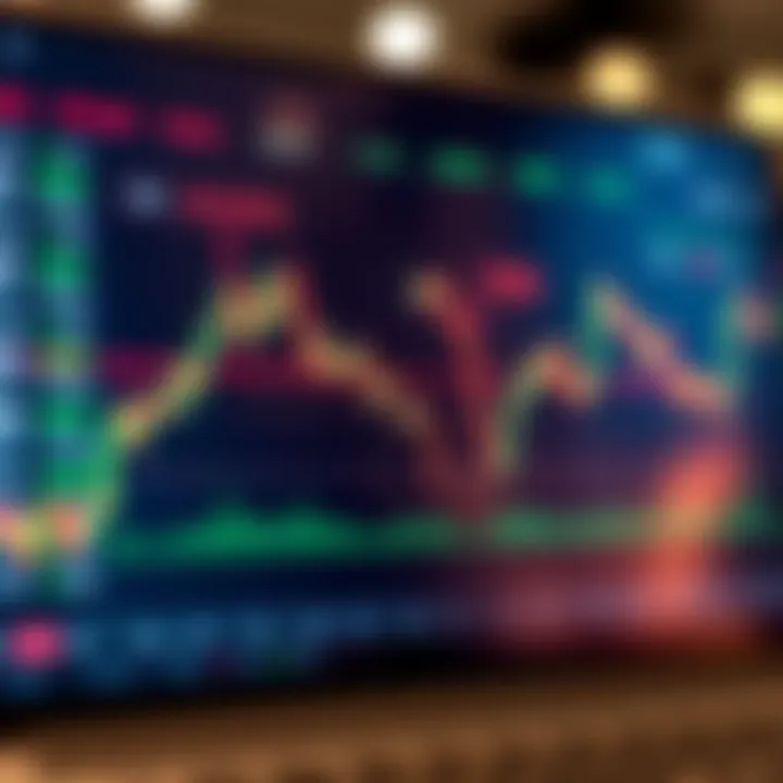Chart displaying binary options trading strategies with trend lines and indicators