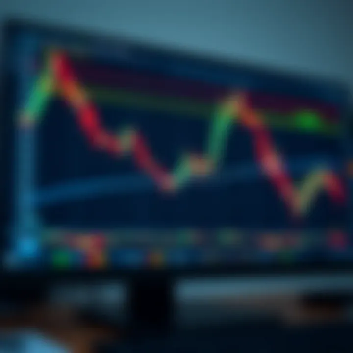 Graph showing candlestick patterns and trading indicators on a computer screen