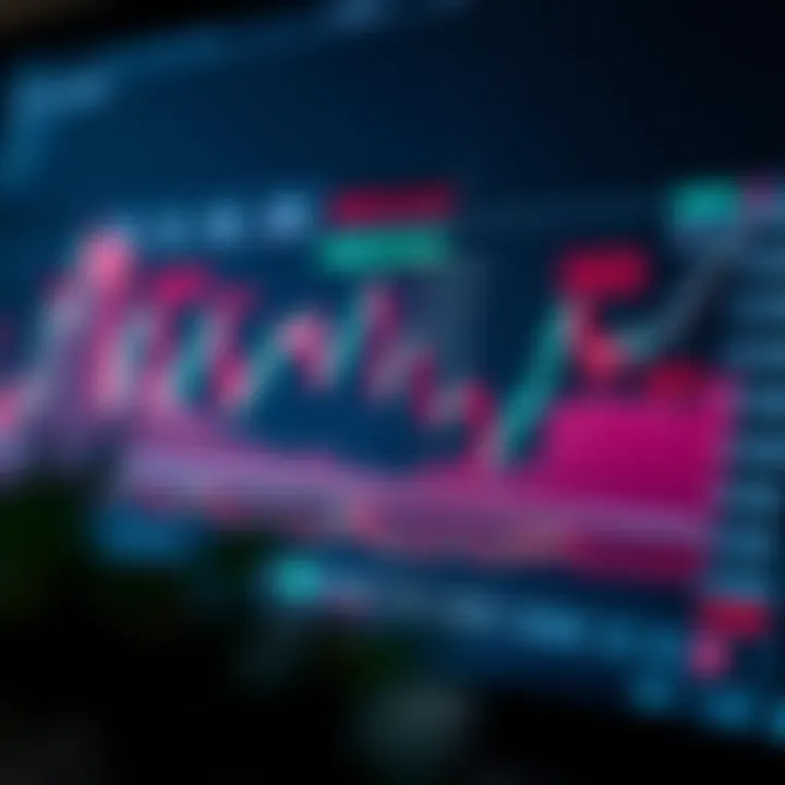 Graph depicting financial market trends with indicators and annotations