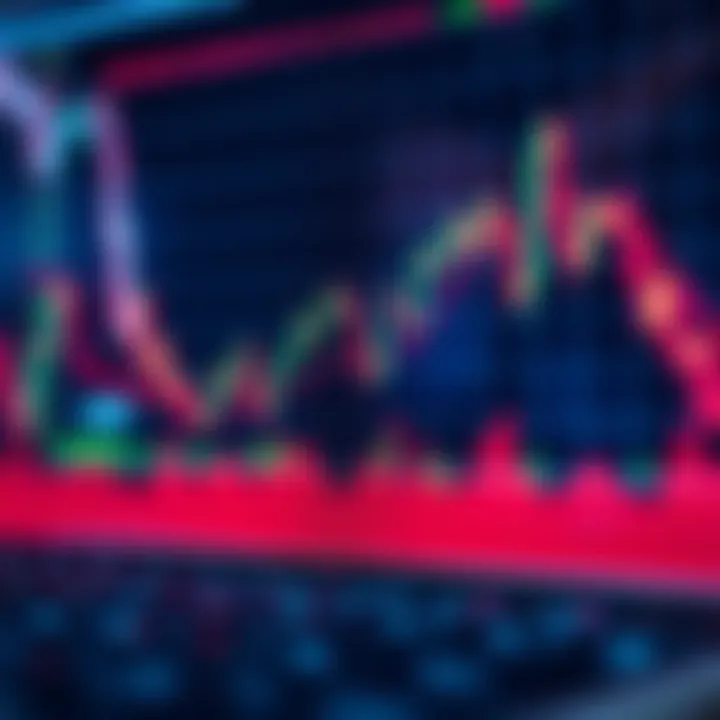 Graph showcasing financial market trends with various indicators and data points