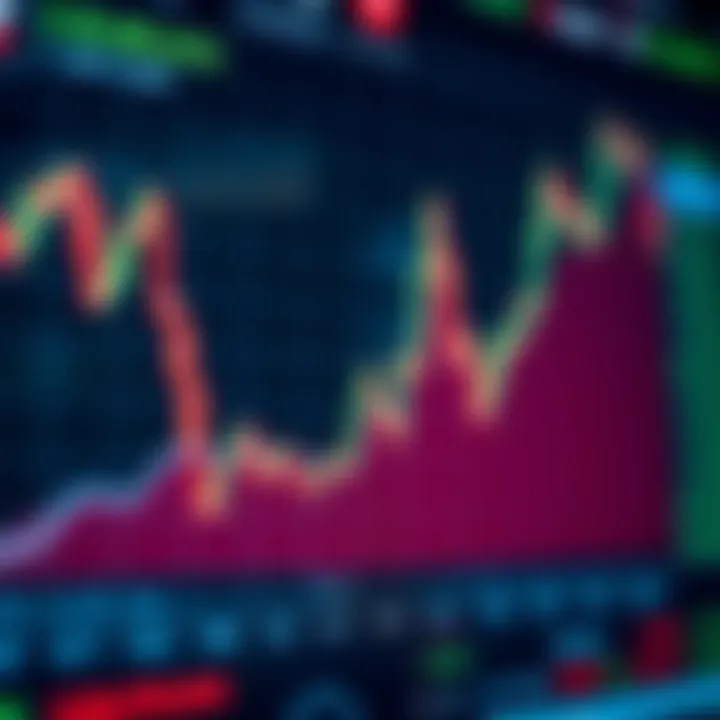 Graph depicting financial market trends influenced by economic indicators