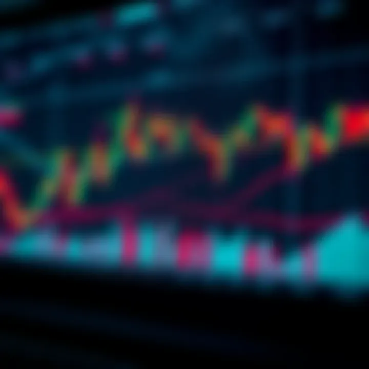 Graph illustrating currency price movements and technical indicators for Forex trading