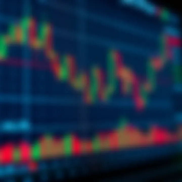 Chart displaying candlestick patterns used to analyze binary options market trends