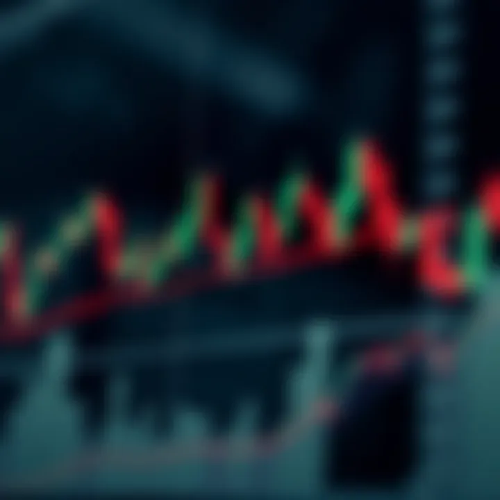 Candlestick chart showing price movements with clear support and resistance levels