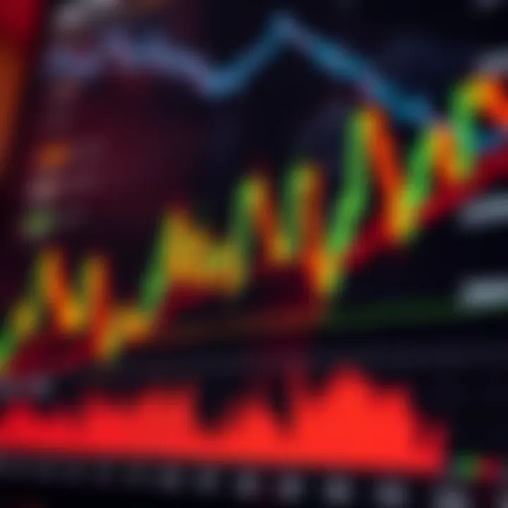Financial chart displaying candlestick patterns with clear upward and downward trends