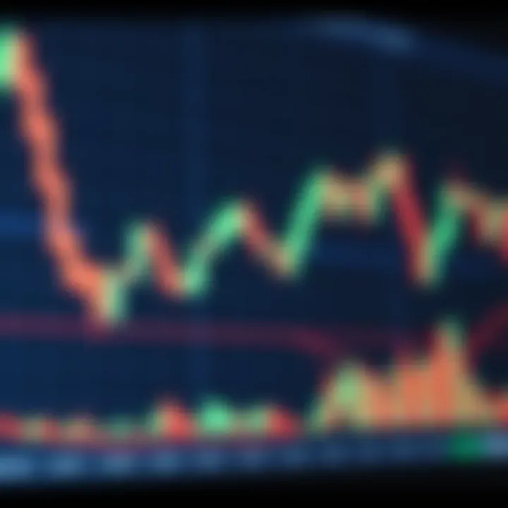 Candlestick Chart Analysis for Binary Options Binary options trading chart showing candlestick patterns and trend lines
