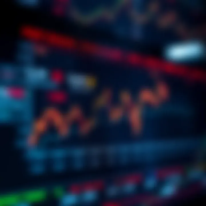 Graph depicting liquidity and volatility metrics across different market sectors