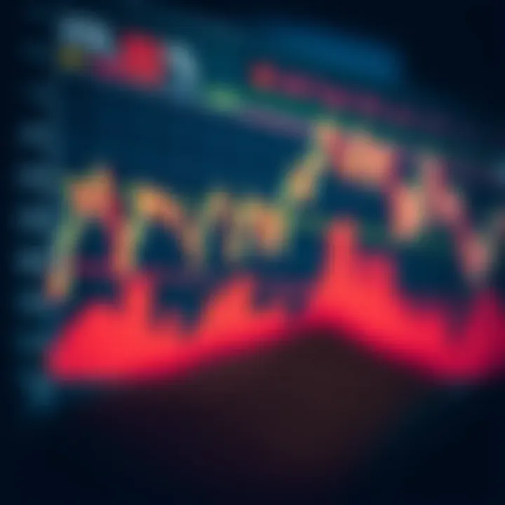 Graph showing market activity fluctuations and key factors influencing daily binary options trading